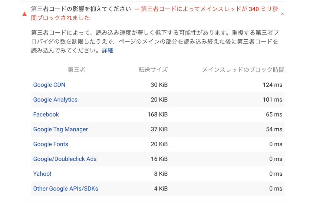 Pagespeed Insights 第三者コードの影響 を抑える方法 Wagtechblog