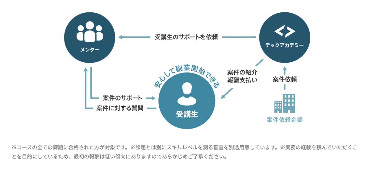 テックアカデミーワークス