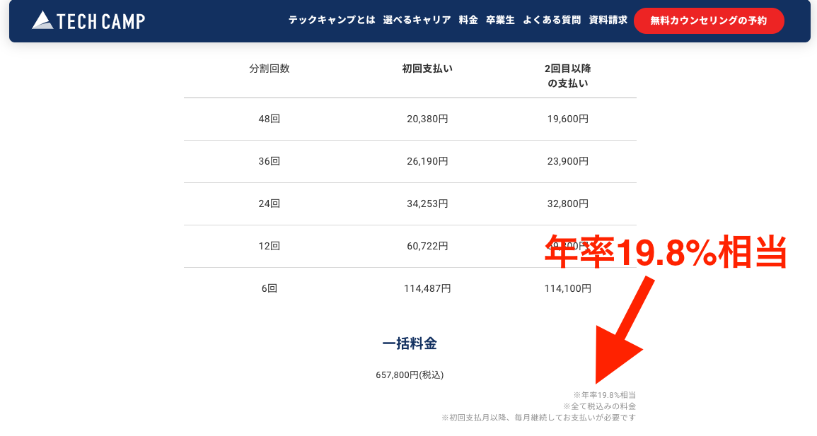 テックキャンプの料金表
