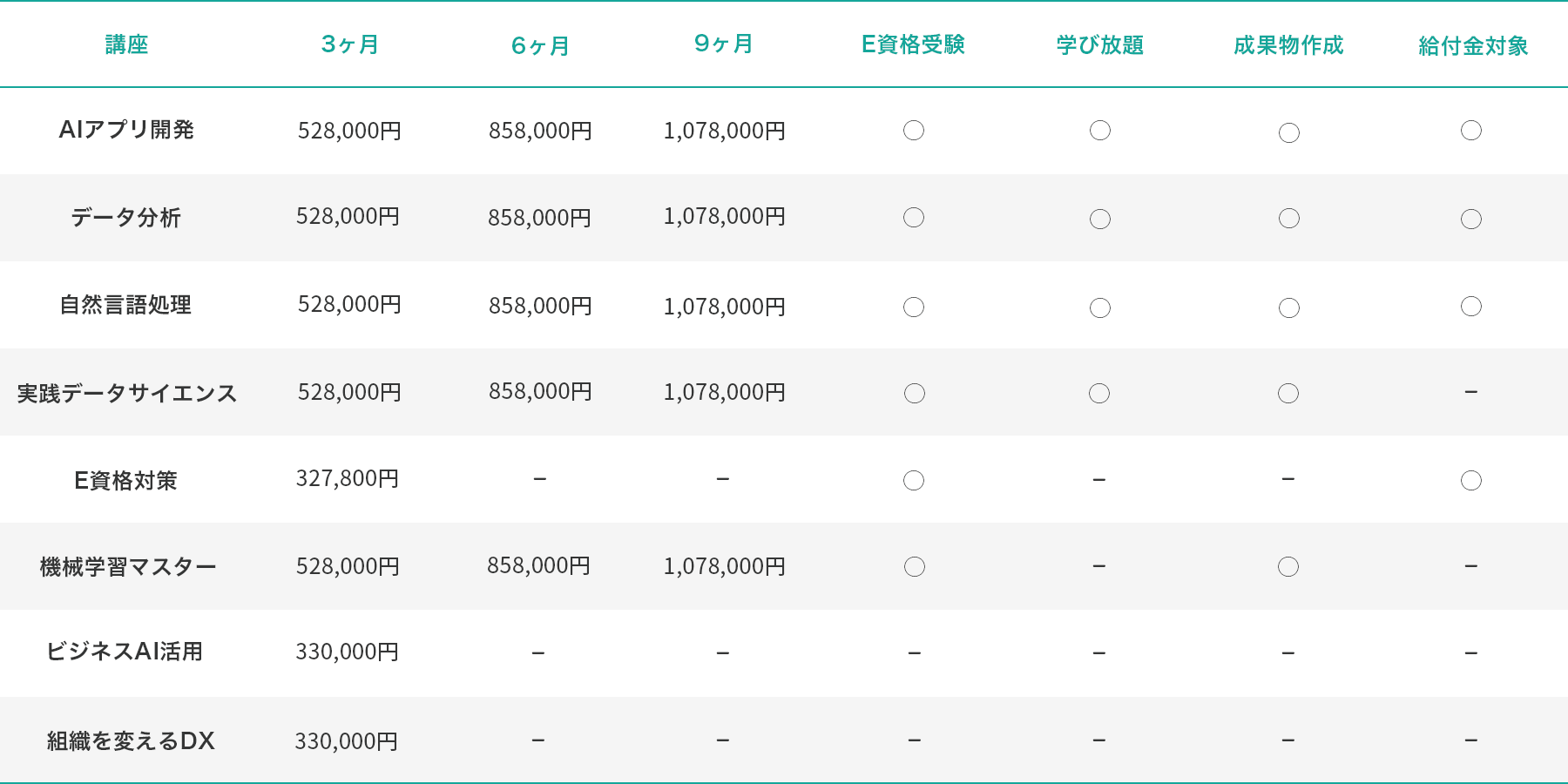 Aidemyの講座一覧