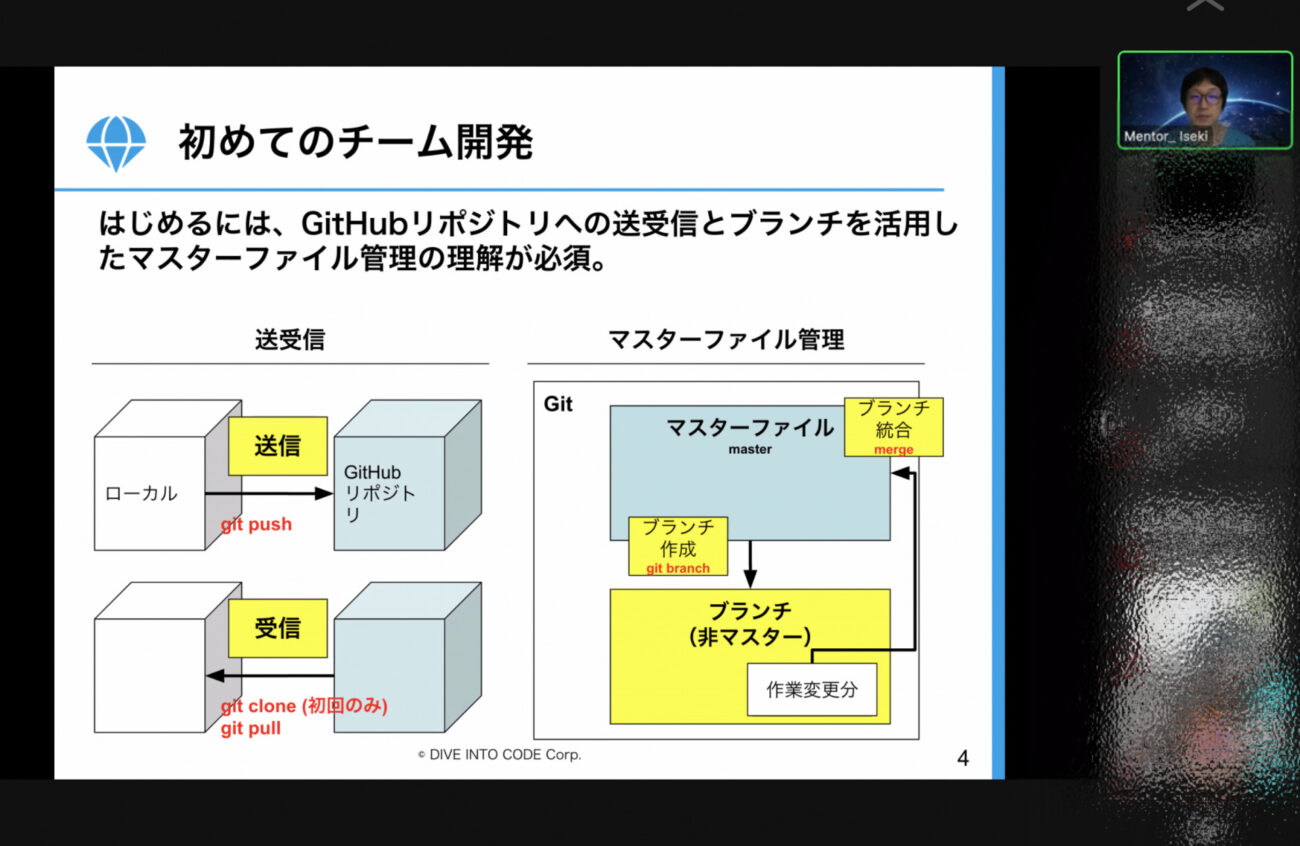 DIVE INTO CODEのチーム開発
