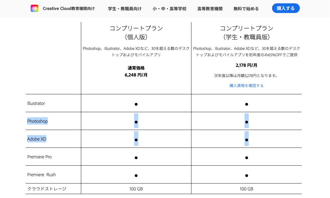 注意点② デザインツールの料金は自費