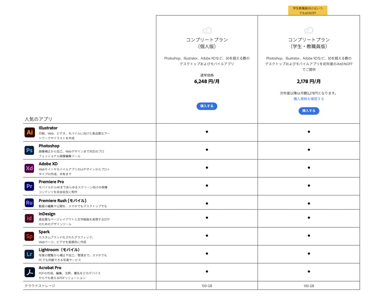 Creative Cloudの価格とメンバーシッププラン