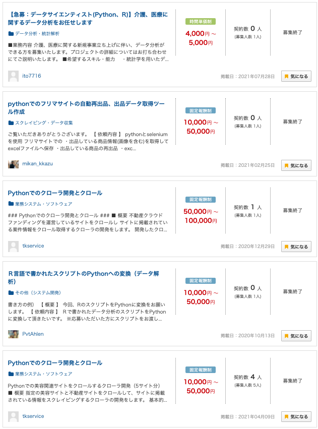 クラウドワークス