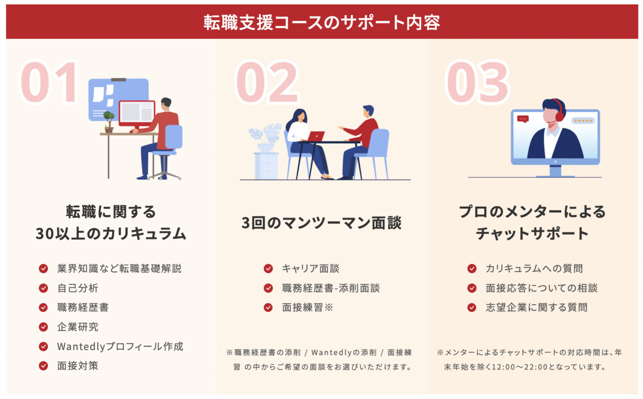 デイトラの転職支援コース