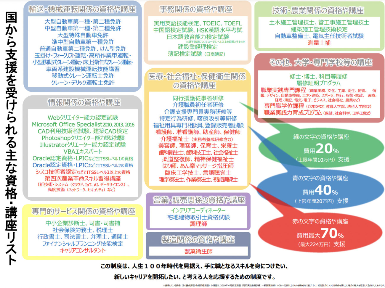 教育訓練の種類