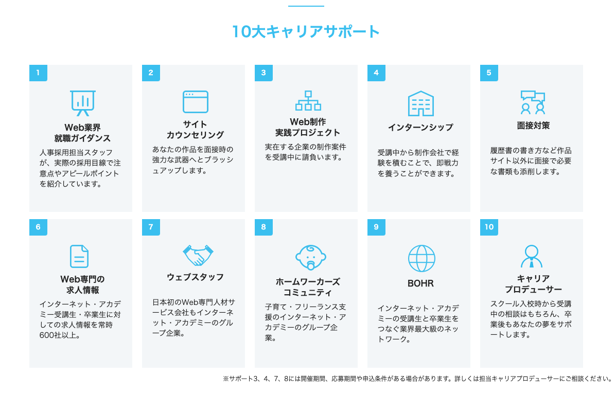 インターネットアカデミーのキャリアサポート