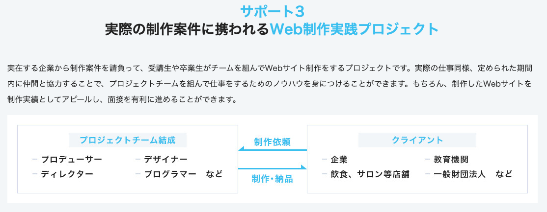 実際の制作案件に携われるWeb制作実践プロジェクト