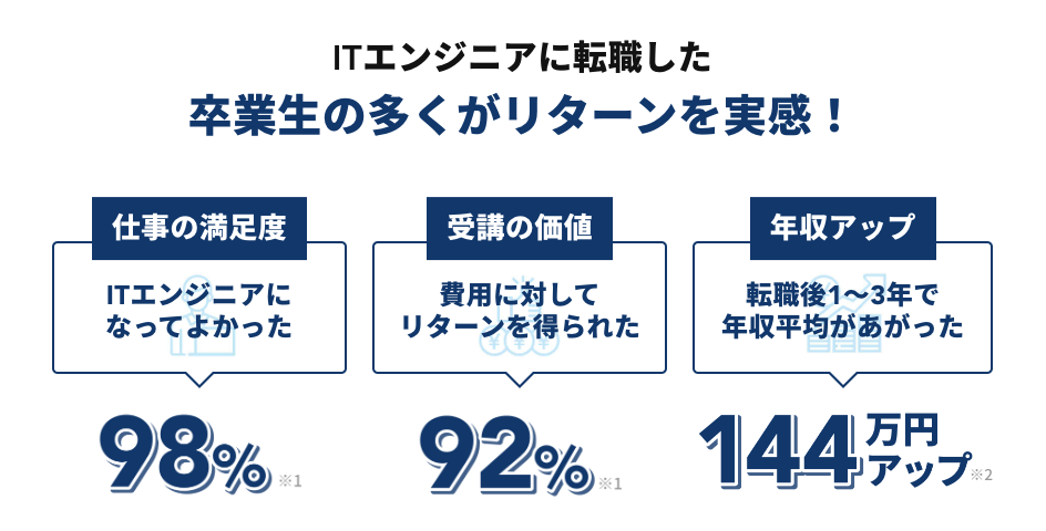 テックキャンプの実績