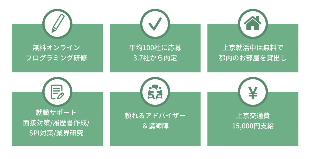 プログラマカレッジオンラインプラス