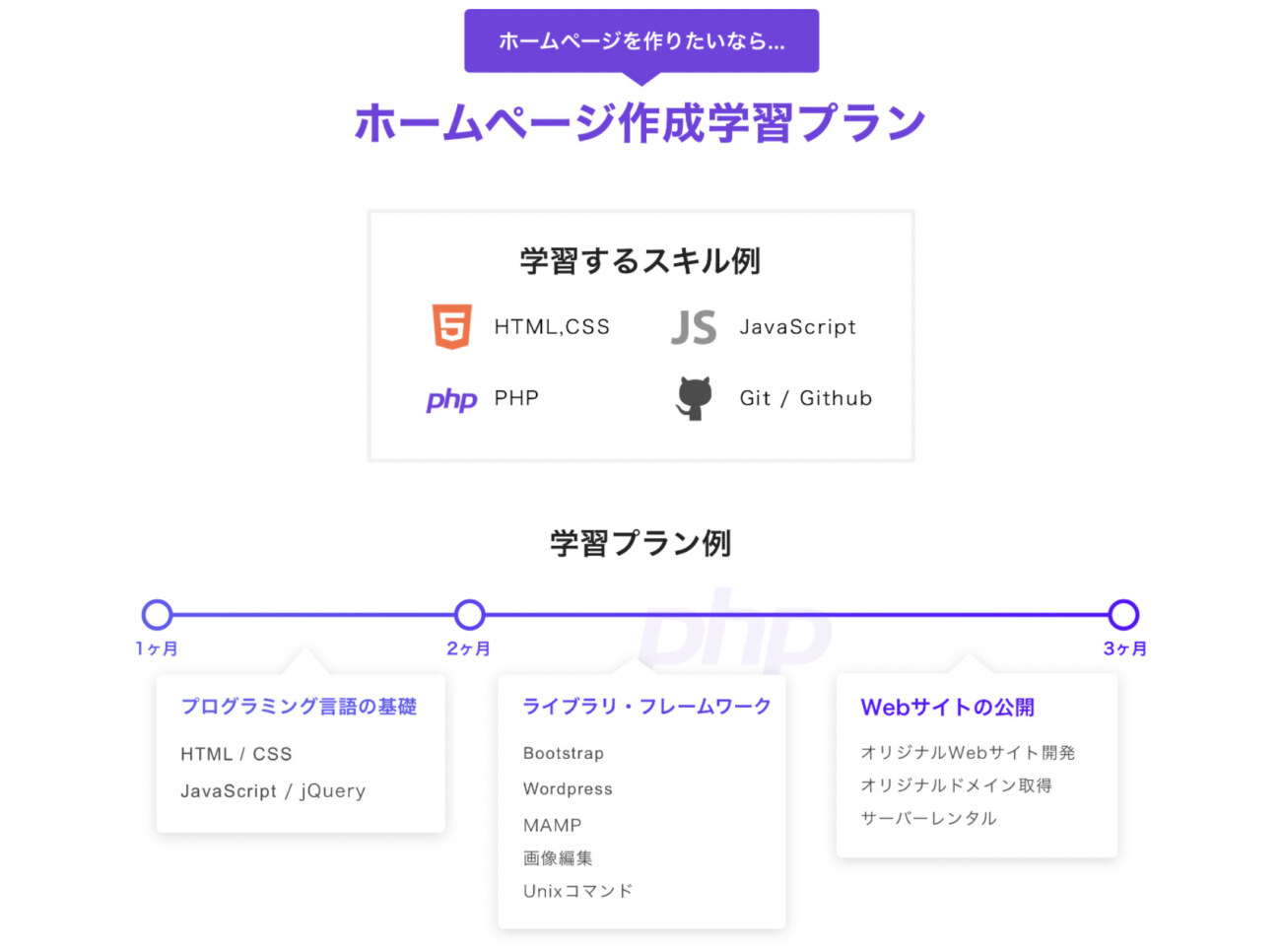 デビューコースのカリキュラム