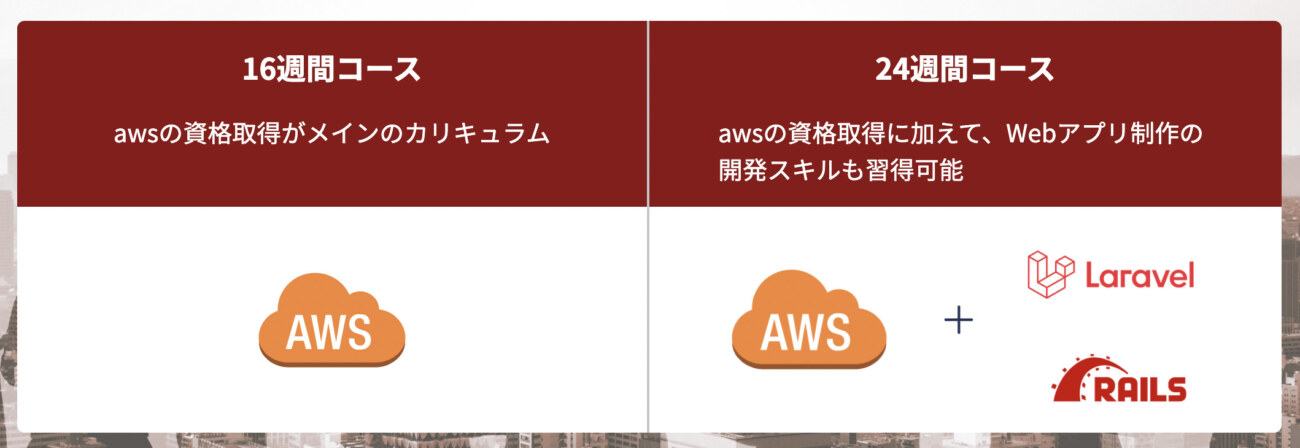 転職保証コースのカリキュラム