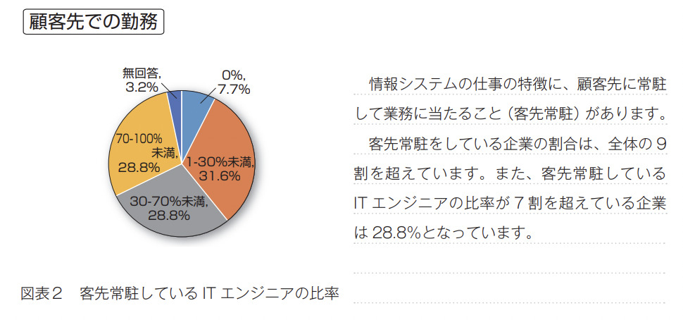 ITエンジニアが働く職場の現状