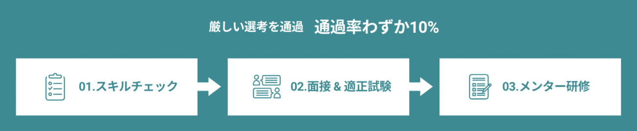 DMM WEBCAMPの講師