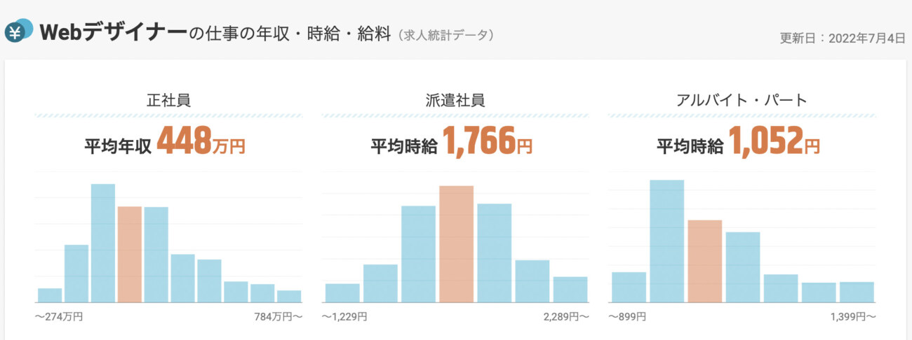 Webデザイナーの年収