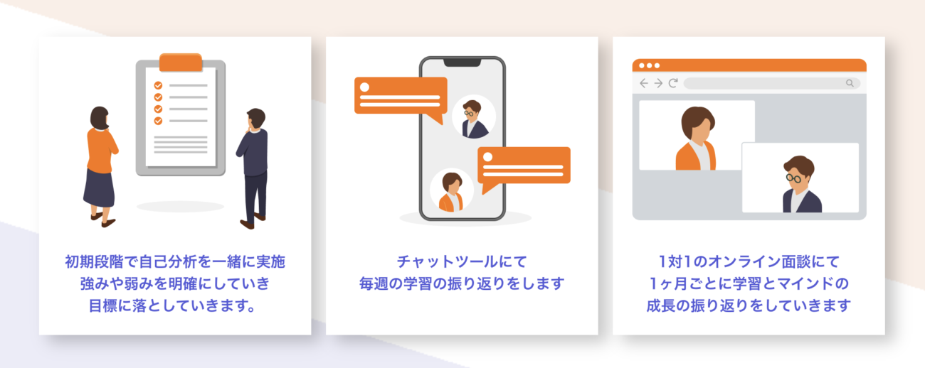 専任キャリアトレーナーが就職までサポート