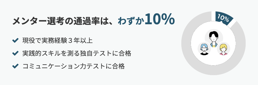 テックアカデミーのメンターの選考情報