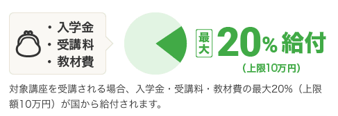 ヒューマンアカデミーの教育訓練給付金
