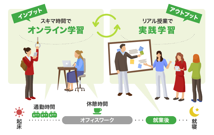 ヒューマンアカデミーのオンライン学習