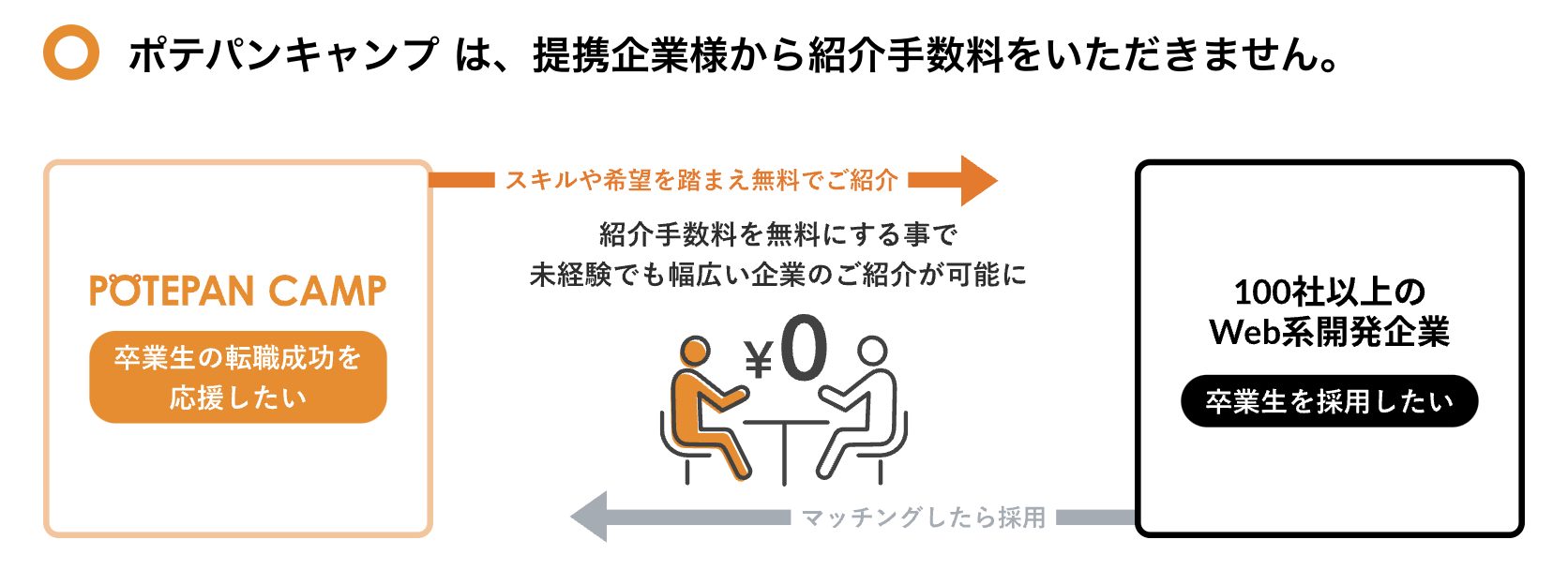 未経験からWebエンジニアになれる仕組み
