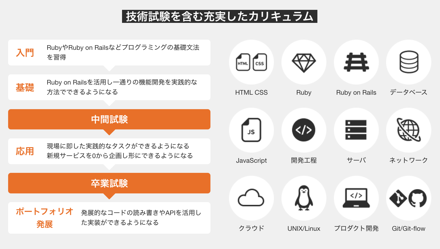 需要の高い技術を学べる