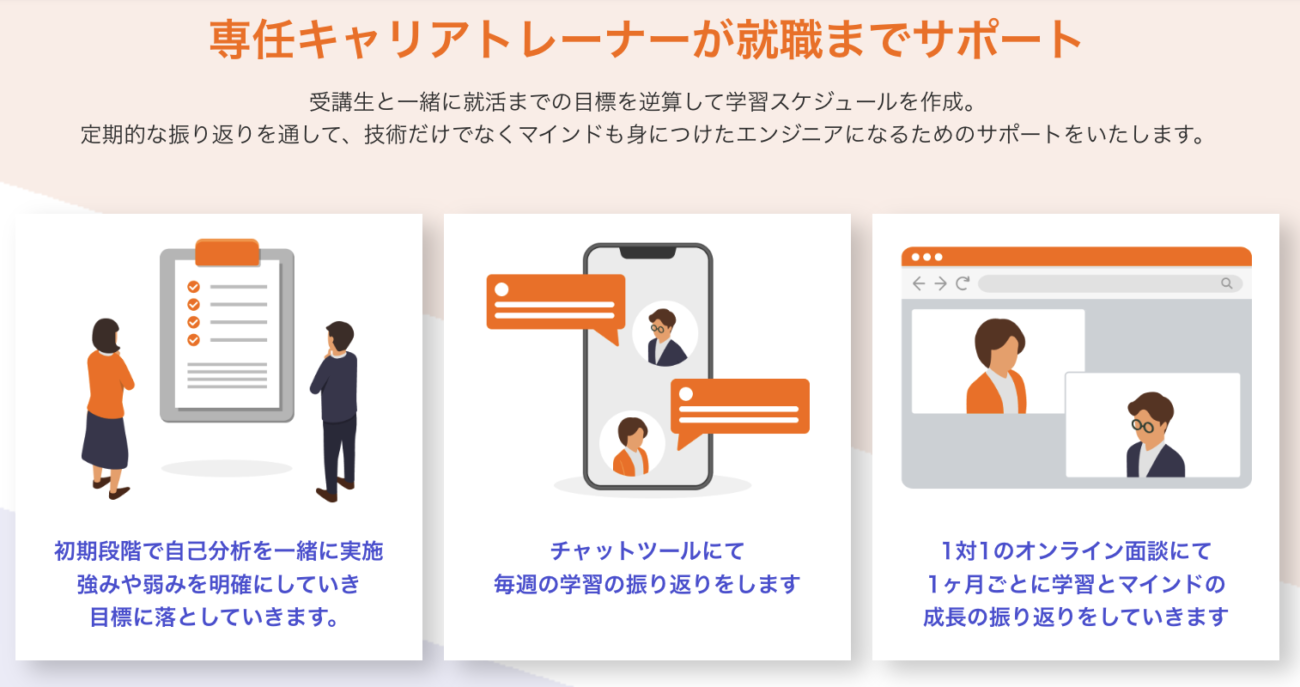 専任キャリアトレーナーが就職までサポート