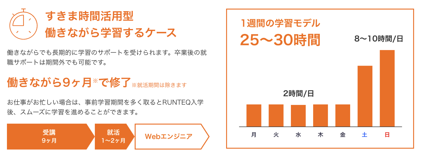 働きながら学習する場合