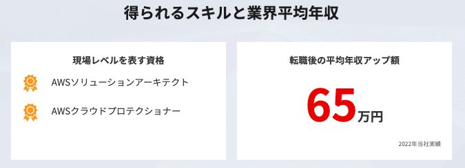 侍エンジニア:平均65万円アップ
