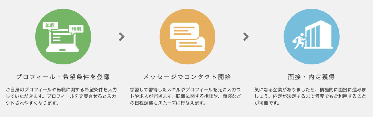 テックアカデミーキャリア