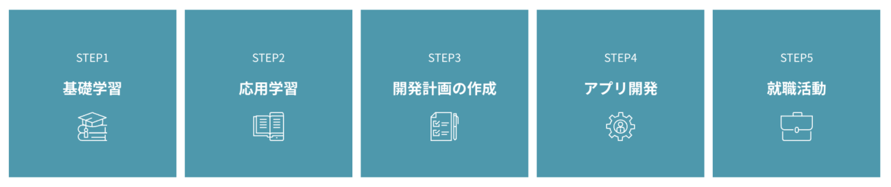 学習ステップ