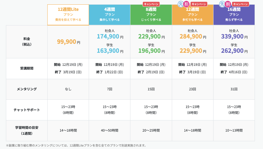 はじめての副業コース
