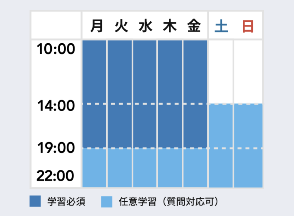 短期集中スタイルの時間割