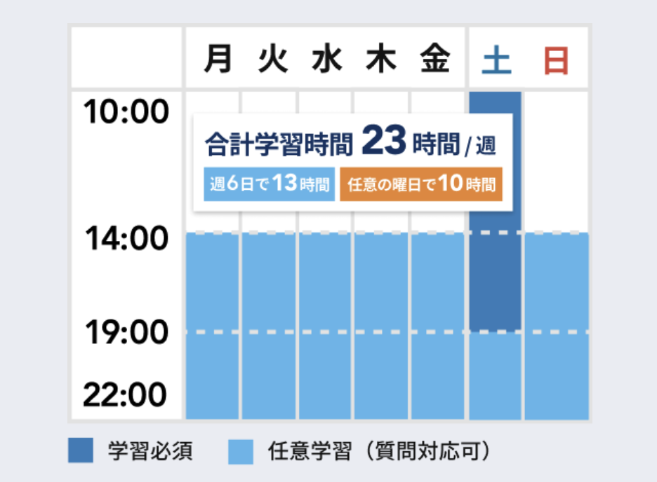 夜間・休日スタイルの時間割