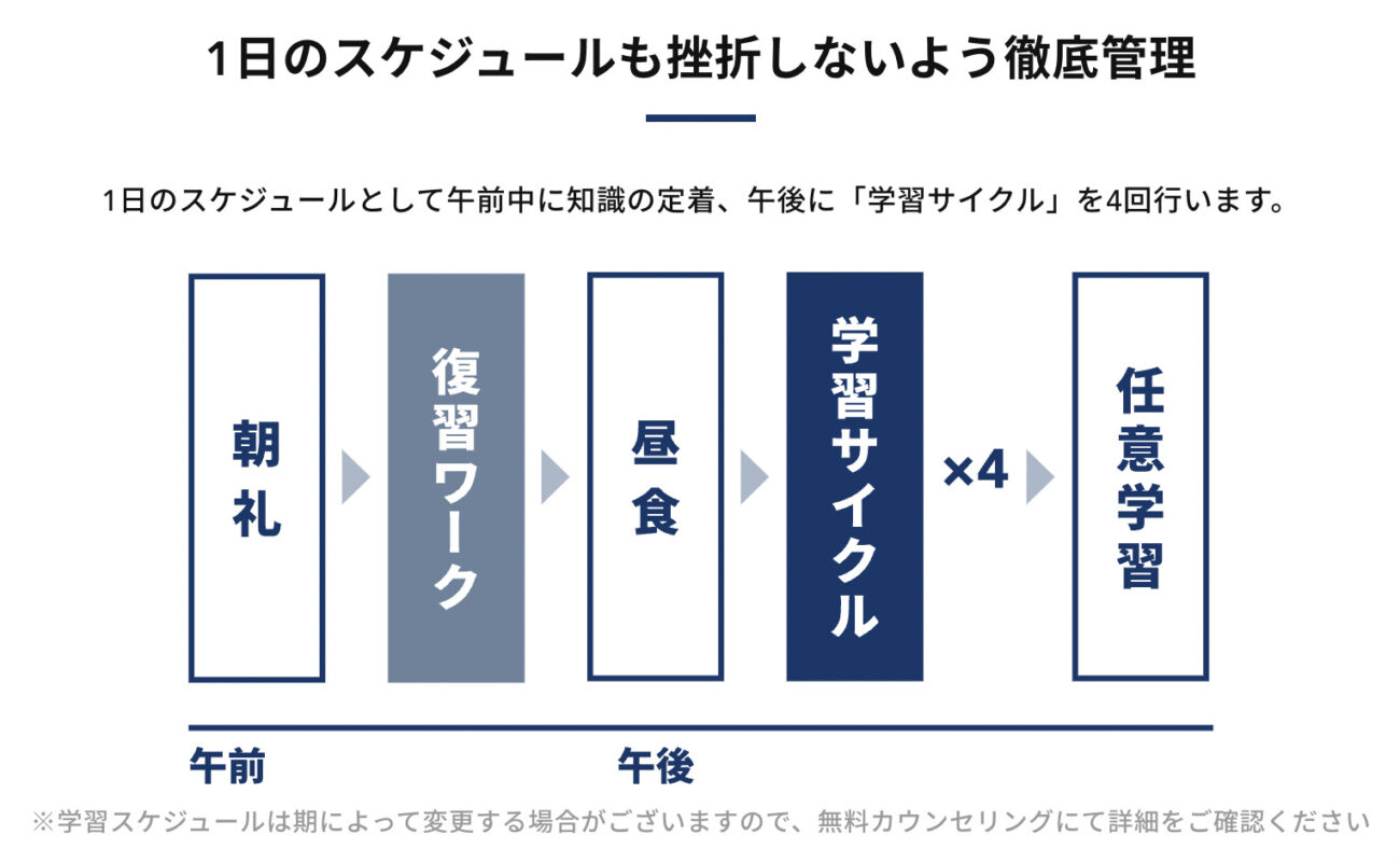 短期集中スタイルのスケジュール