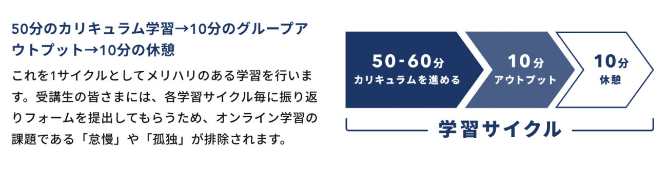 短期集中スタイルのスケジュール