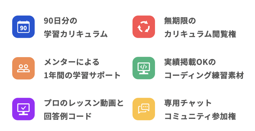 デイトラのサポート
