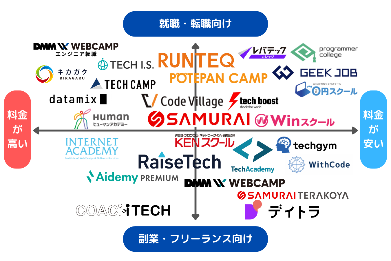 プログラミングスクールおすすめ22選を徹底比較【2025年最新版】