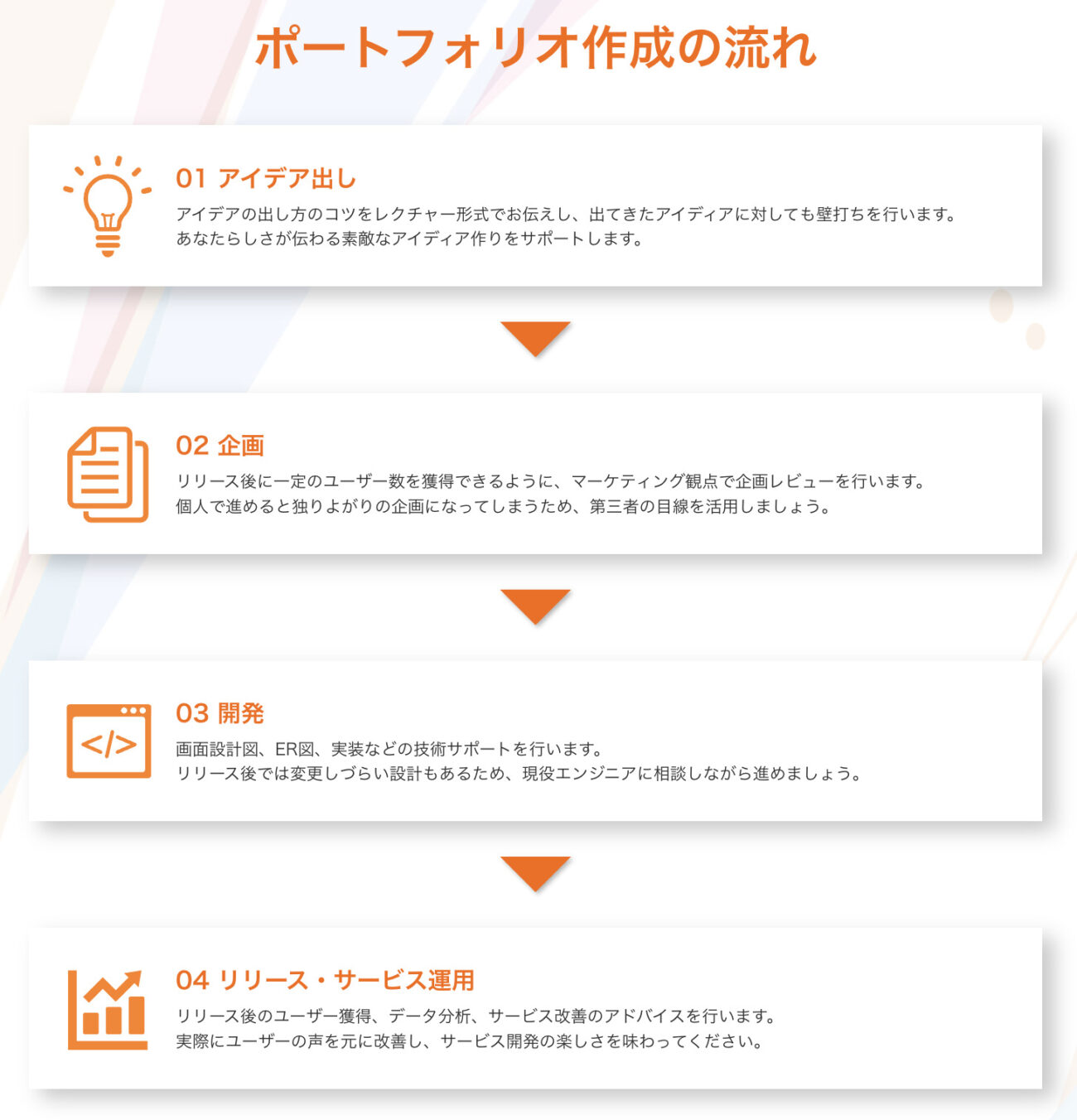 ポートフォリオ作成サポート