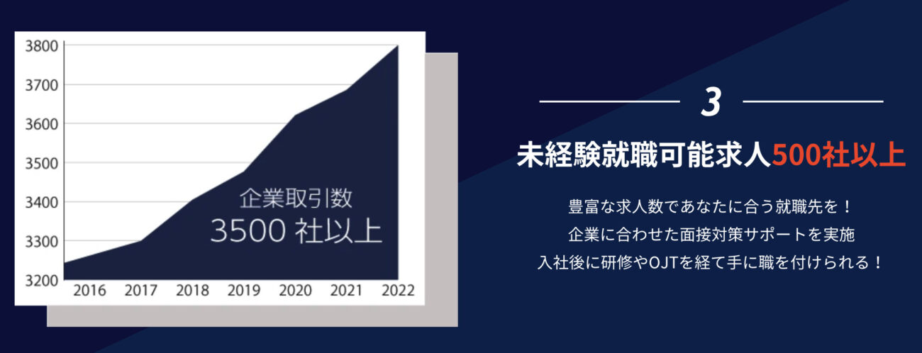 GEEK JOBの求人