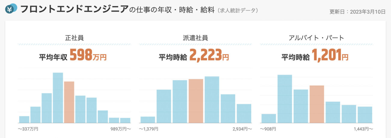 フロントエンドエンジニアの平均年収