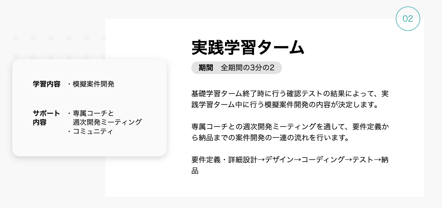 実践学習ターム