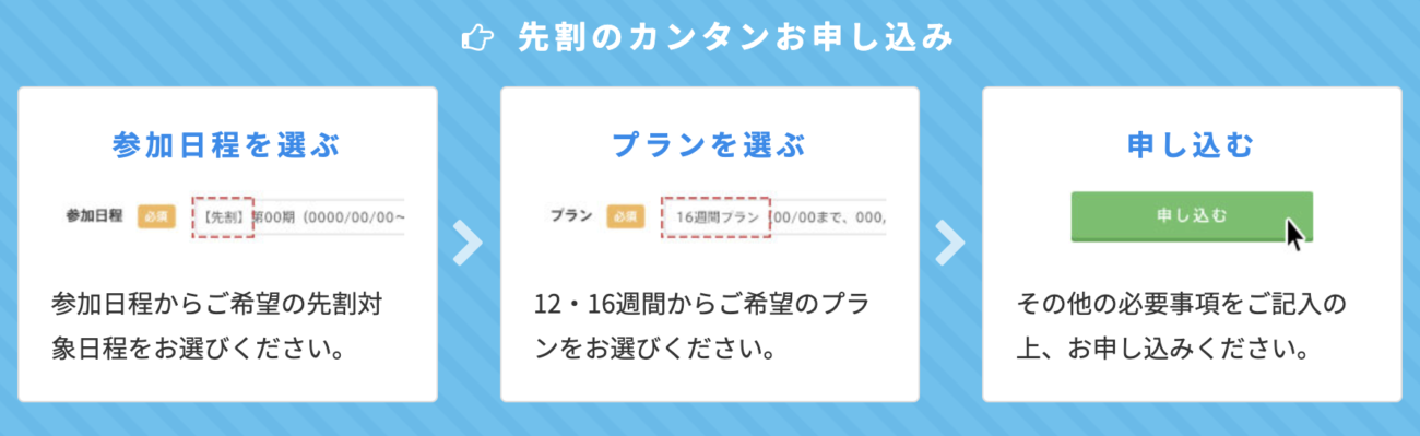 テックアカデミーの先割
