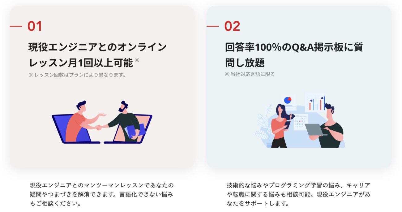 侍テラコヤのサポート