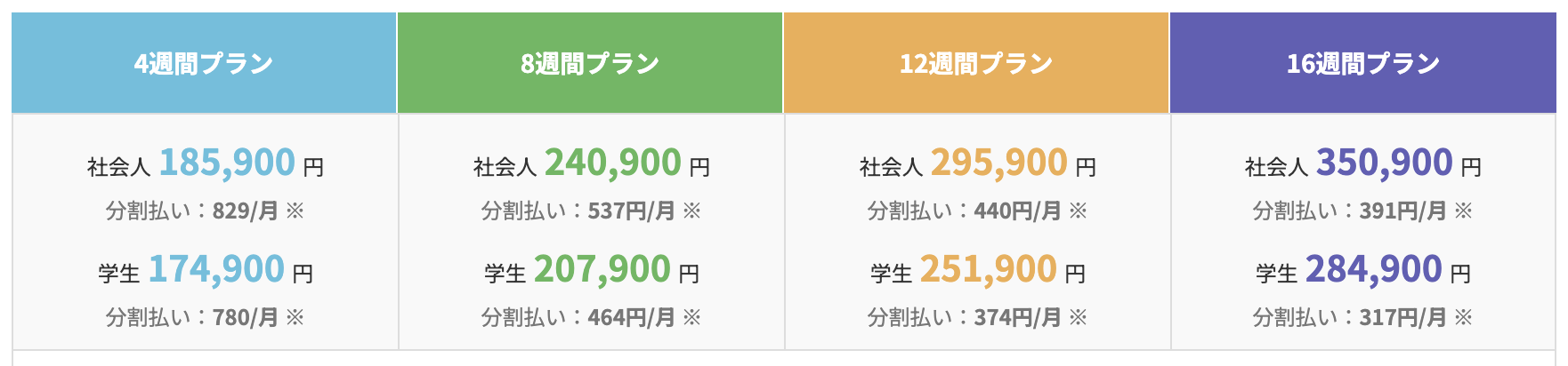 テックアカデミーの料金表