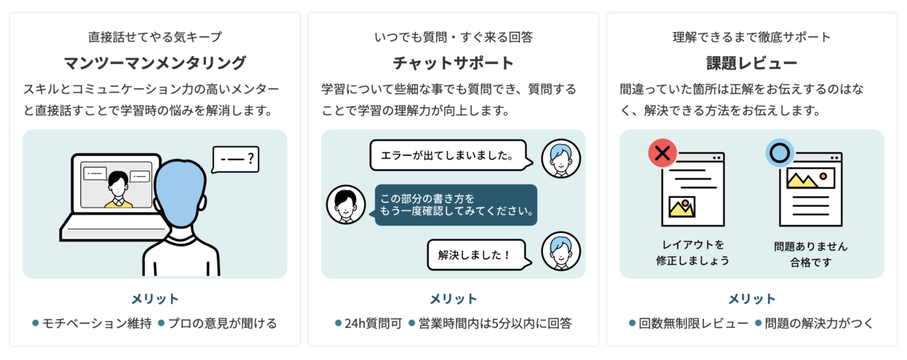 TechAcademy(テックアカデミー)の無料体験のサポート内容