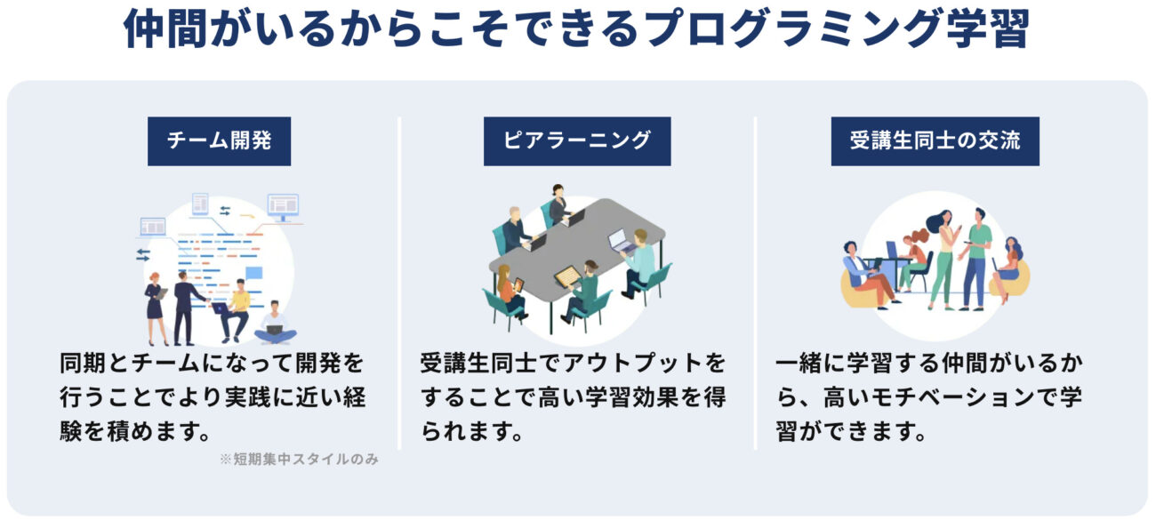 テックキャンプのプログラミング学習