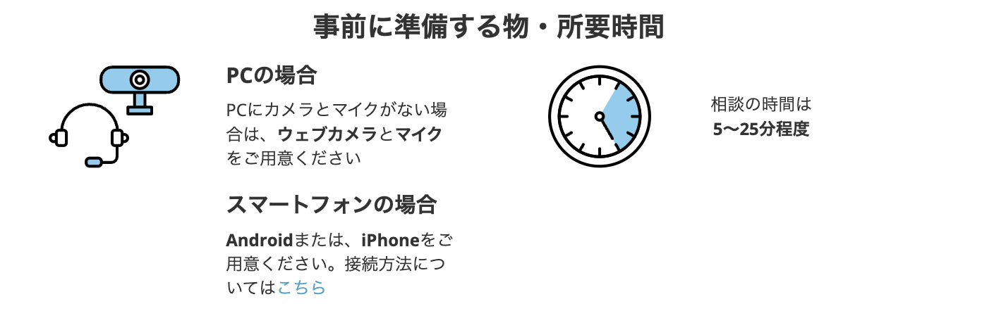 テックアカデミーの無料メンター相談で事前に準備する物・所要時間