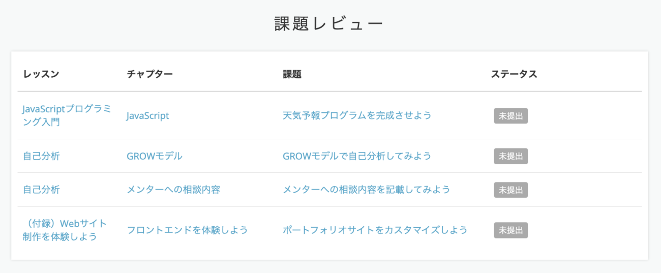 実際にテックアカデミーの無料体験を利用した時の課題レビュー