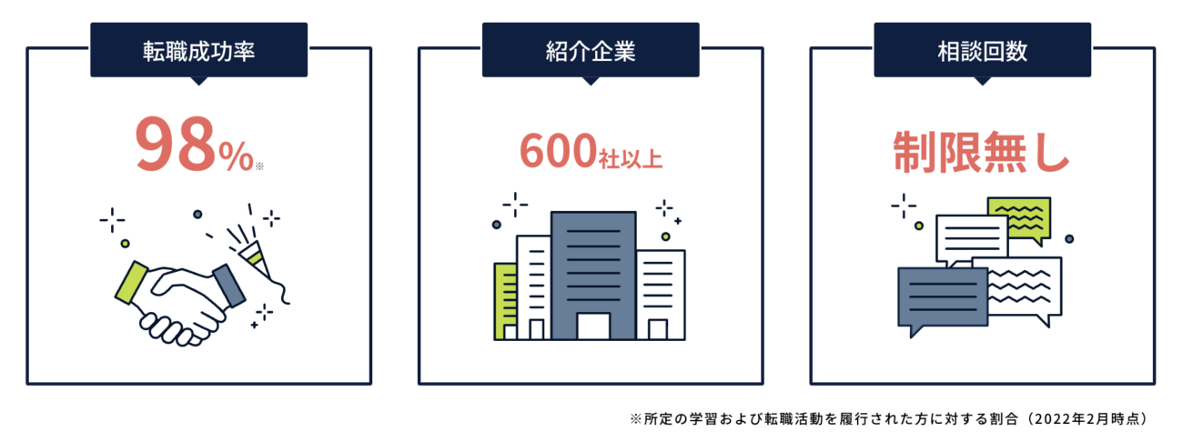 DMM WEBCAMPの転職実績