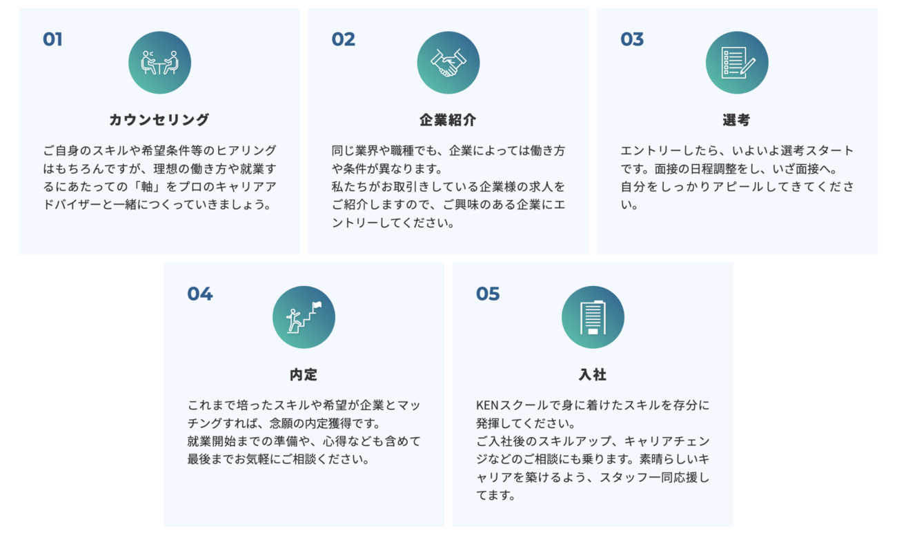 KENスクールのキャリアサポート